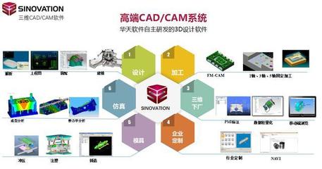華天軟件SINOVATION榮獲“2018好設計”銀獎，國產(chǎn)三維CAD/CAM軟件的突破之路