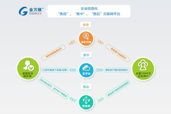 連連看遠程LinkView開發(fā)團隊并入金萬維 專業(yè)平臺軟件開發(fā)的整合與未來