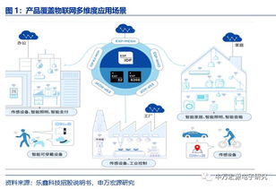 申萬(wàn)宏源電子 樂鑫科技（688018）深度報(bào)告——小而美的物聯(lián)網(wǎng)Wi-Fi MCU新銳，AIoT時(shí)代迎發(fā)展良機(jī)