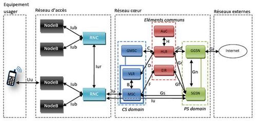 WCDMA網(wǎng)絡(luò)技術(shù) 從3G基石到持續(xù)演進